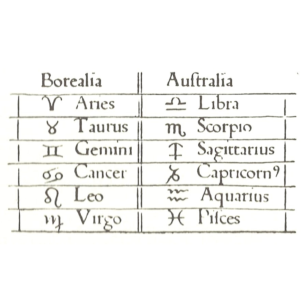 Calendarium-Regiomontanus-Maler-Pictus-Ratdolt-Löslein-Incunabula & Ancient Books-facsimile book-Vicent García Editores-6 Zodiac